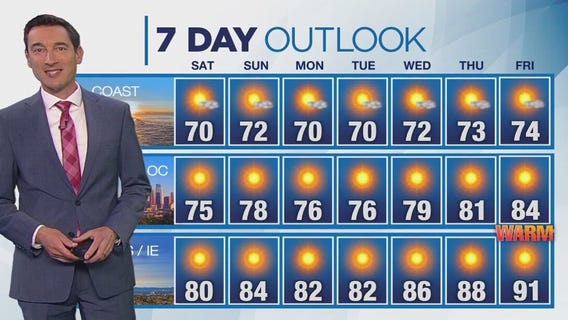 Weather forecast for Friday, June 20