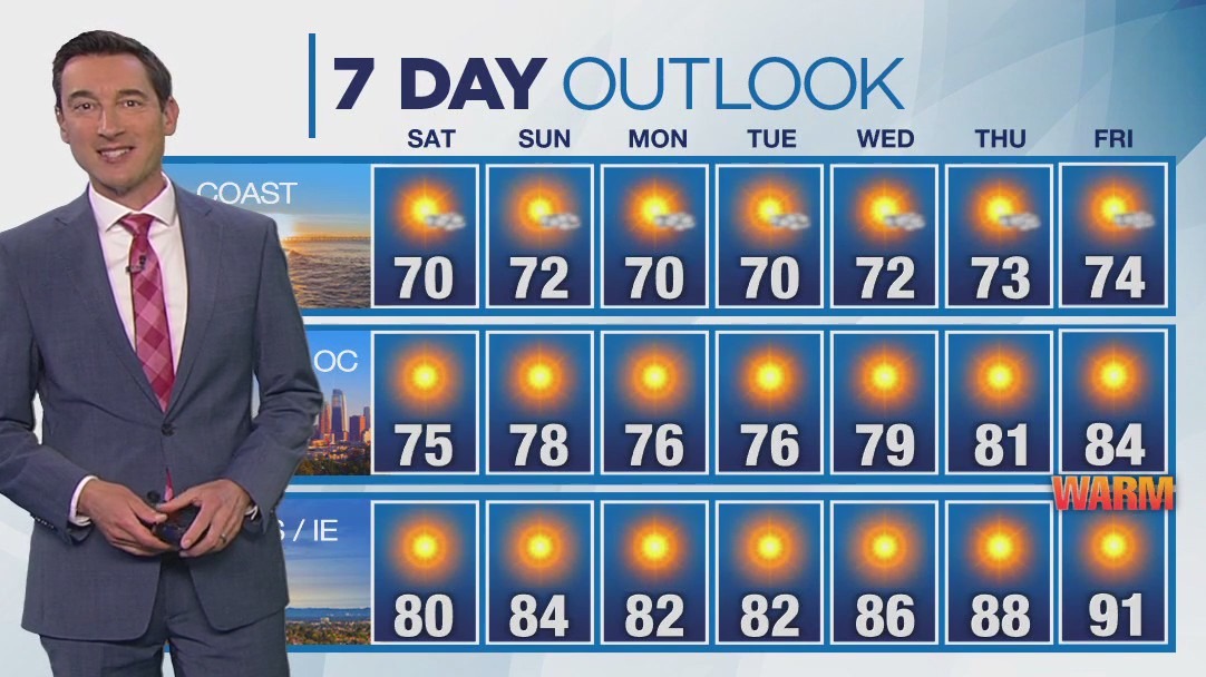 Weather forecast for Friday, June 20