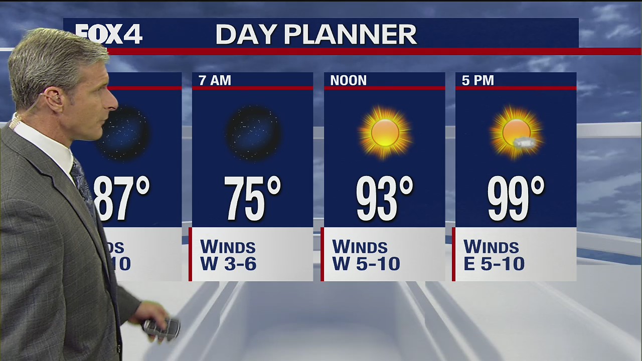 September 21st Evening Forecast