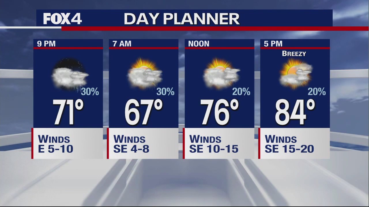 May 10th Evening Forecast