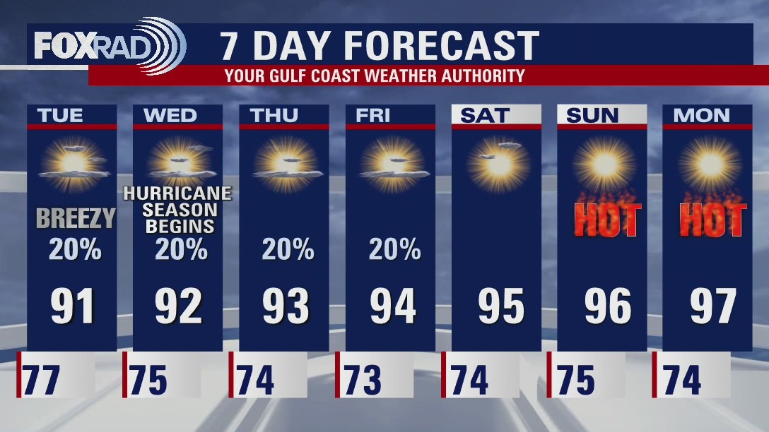 Monday evening weather forecast