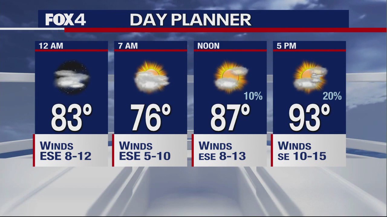 Dallas Weather: June 22 overnight forecast