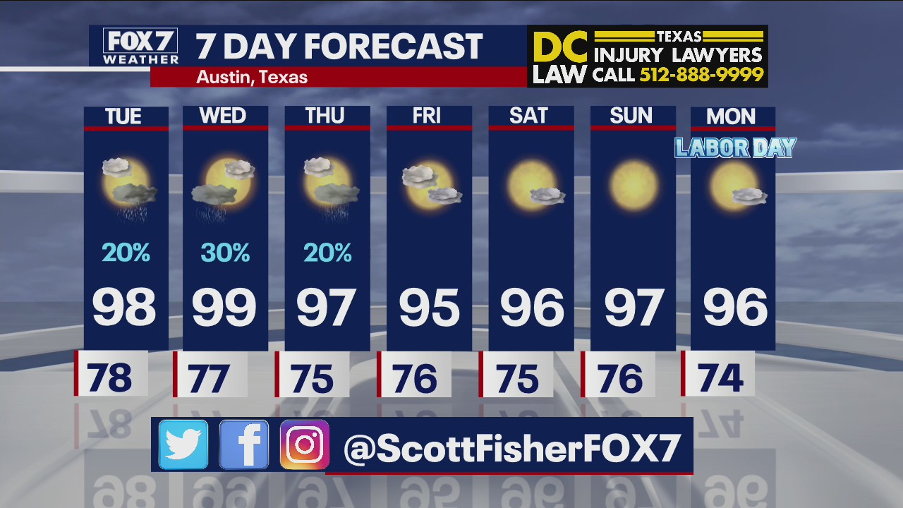 Evening weather forecast for August 30