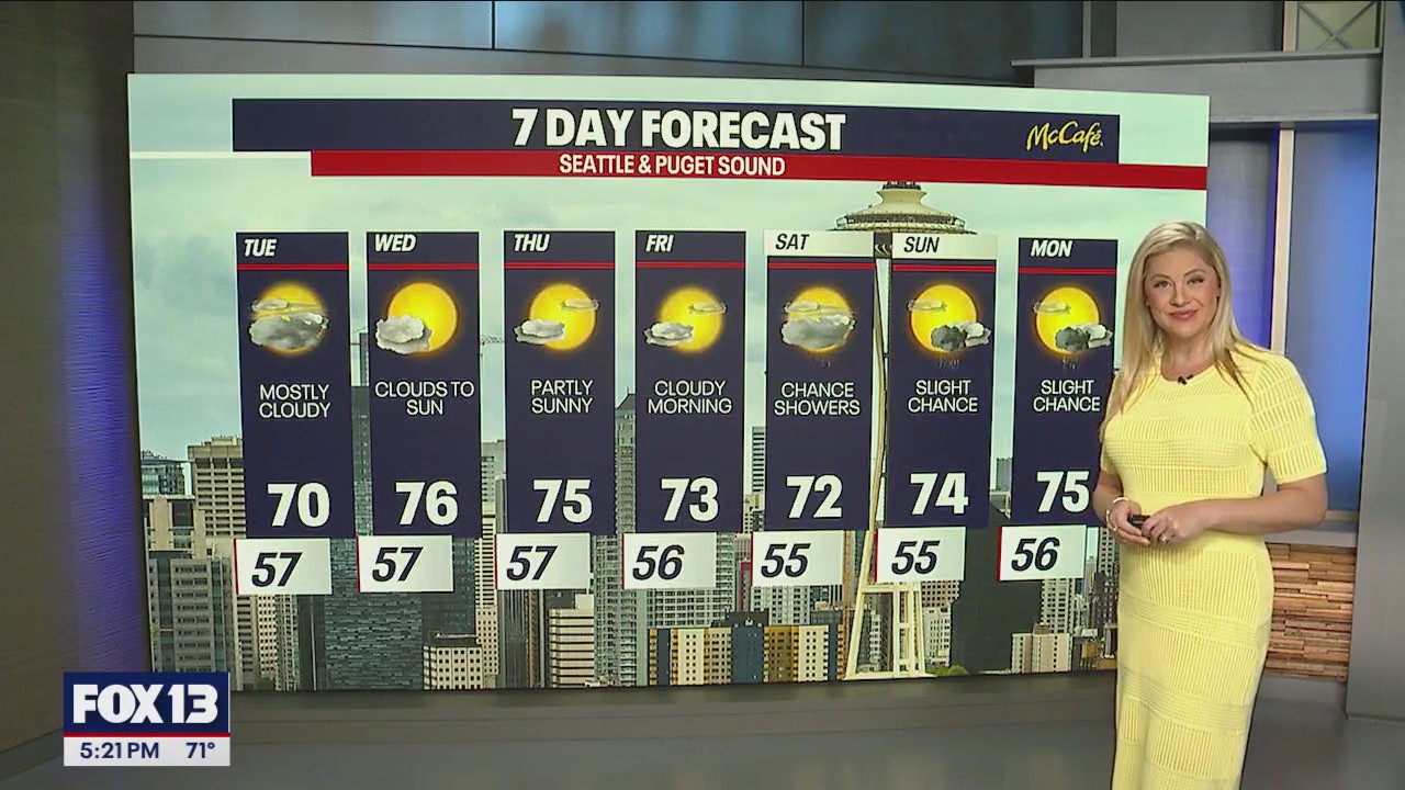 Clouds and low 70s on Tuesday