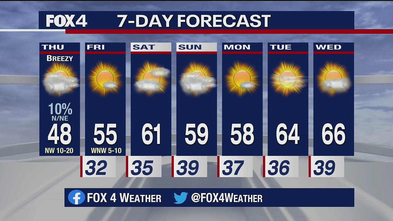 Dec. 3 morning forecast