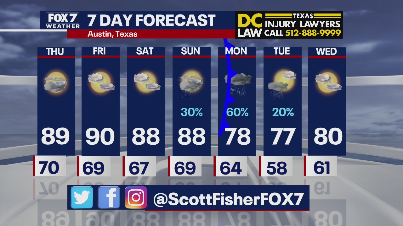 Temperatures heating up in Austin