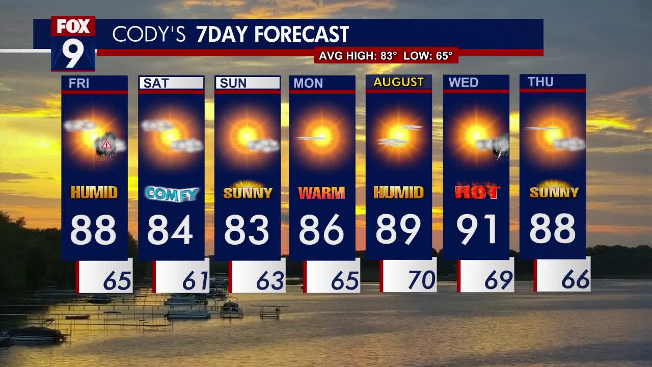 MN weather: Not as steamy Friday