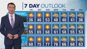 Weather forecast for Thursday, March 6