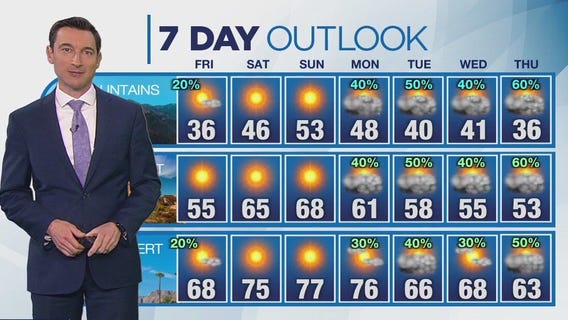 Weather forecast for Thursday, March 6