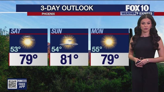 Weekend Weather Forecast - 12/12/25-12/14/25