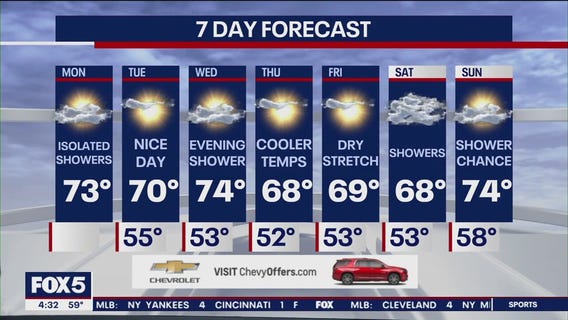 NYC weather forecast