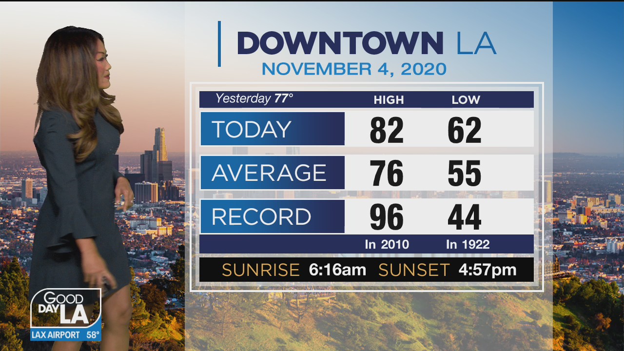 Weather Forecast for Wednesday, November 4