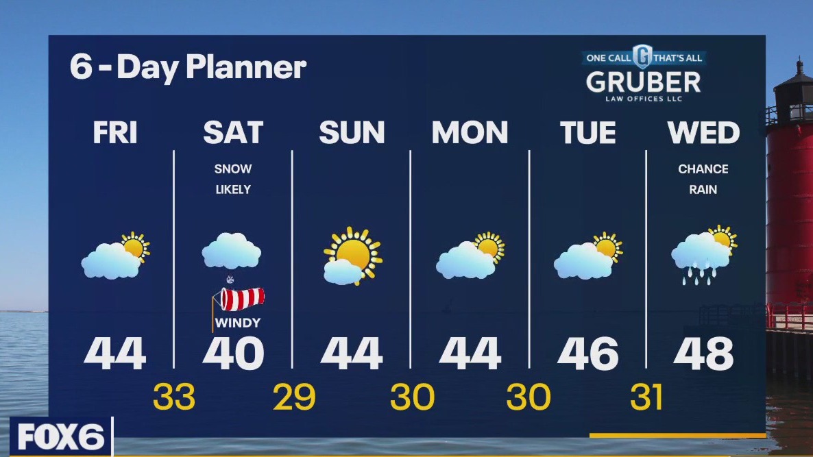 Weather webcast with Rob Haswell