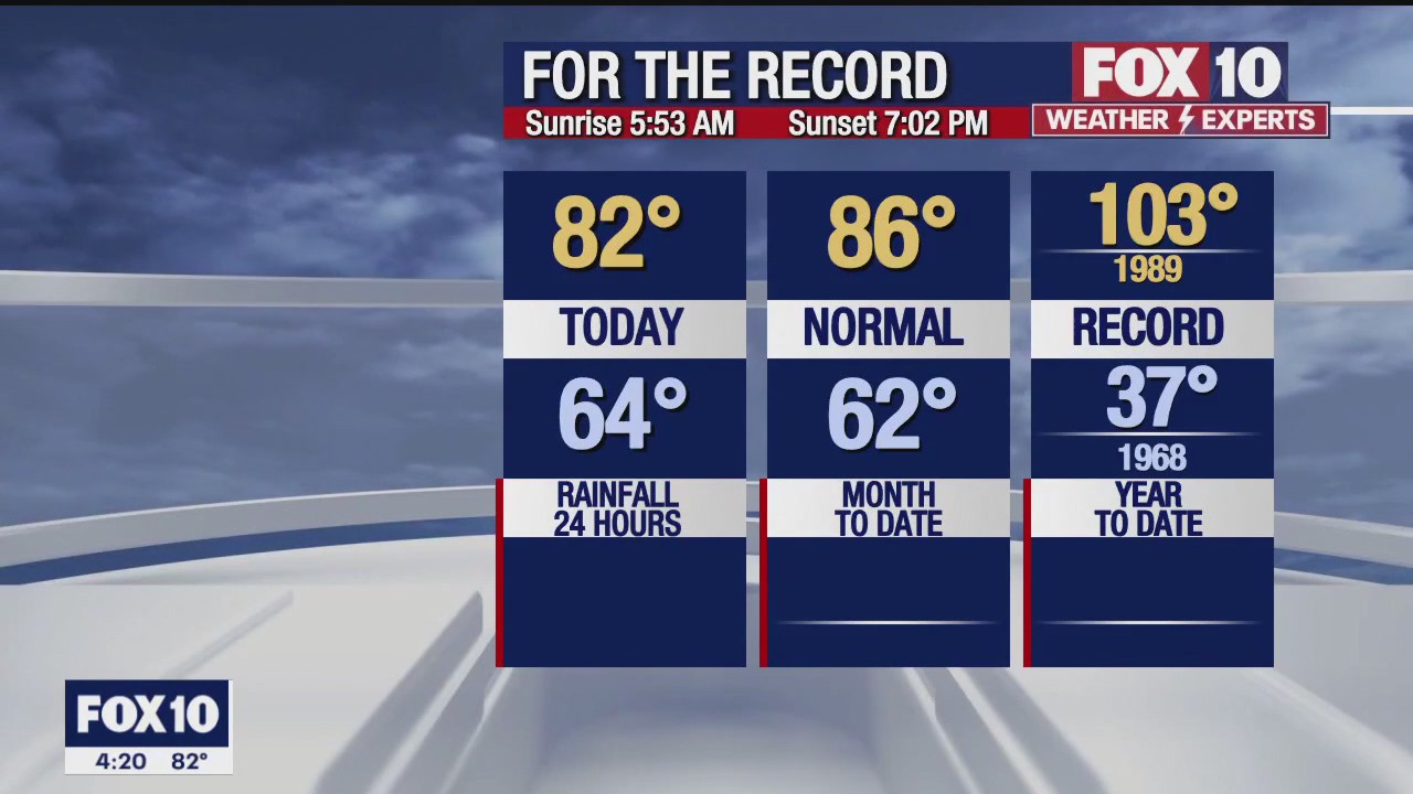 4 p.m. Weather Forecast - 4/19/23