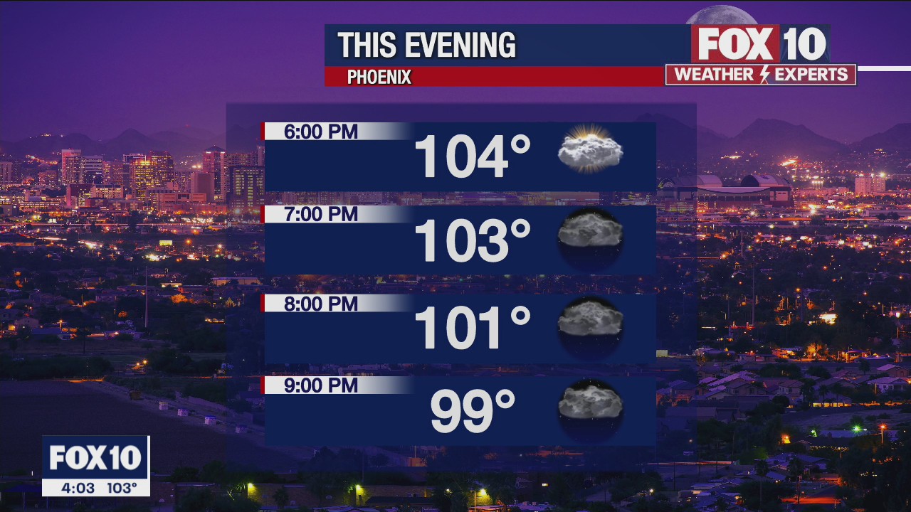 4 p.m. Weather Forecast - 9/7/22