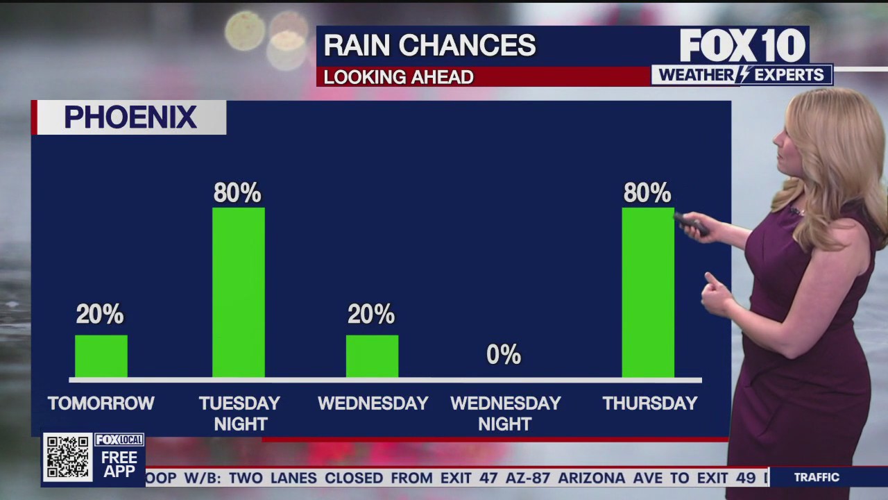 Morning Weather Forecast - 3/10/25