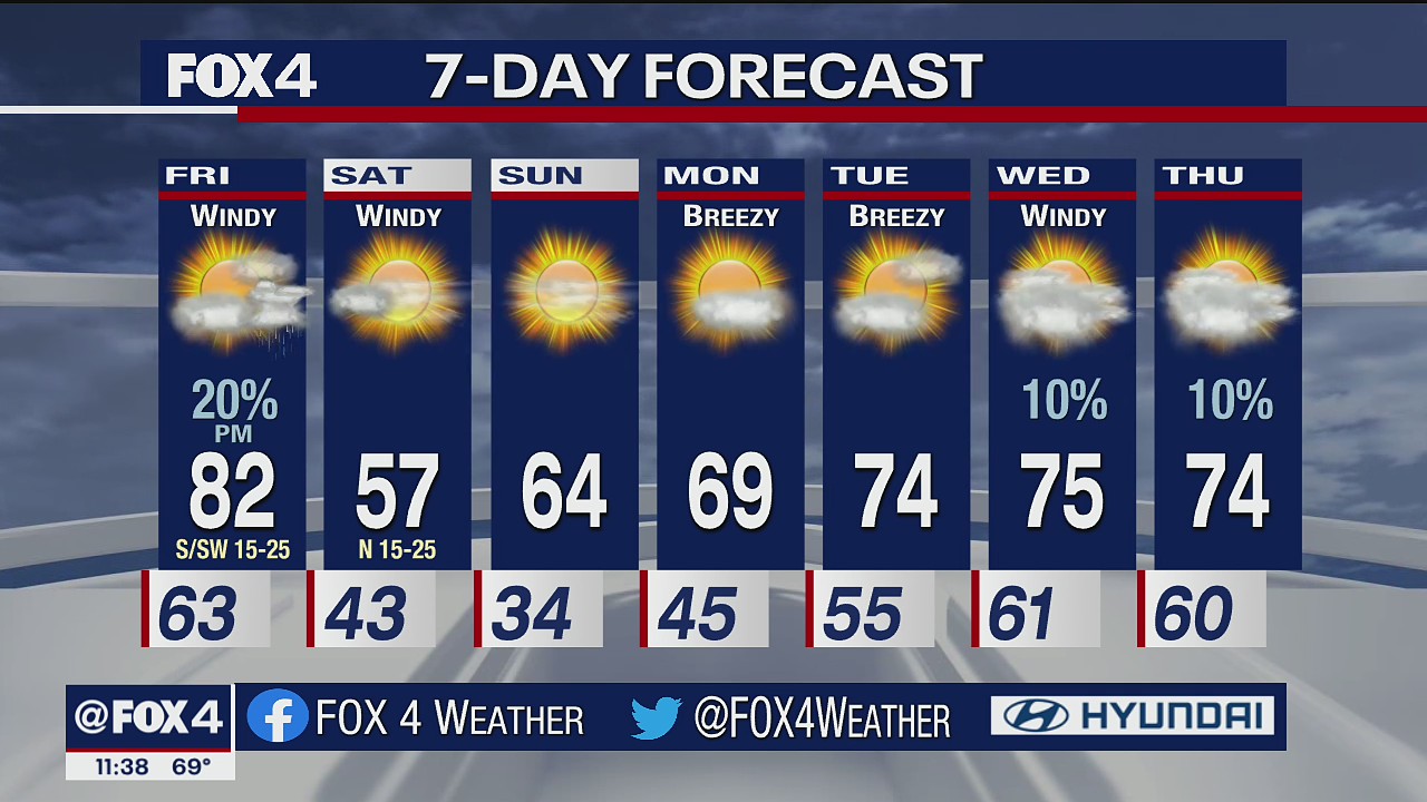 Dec. 9 overnight forecast
