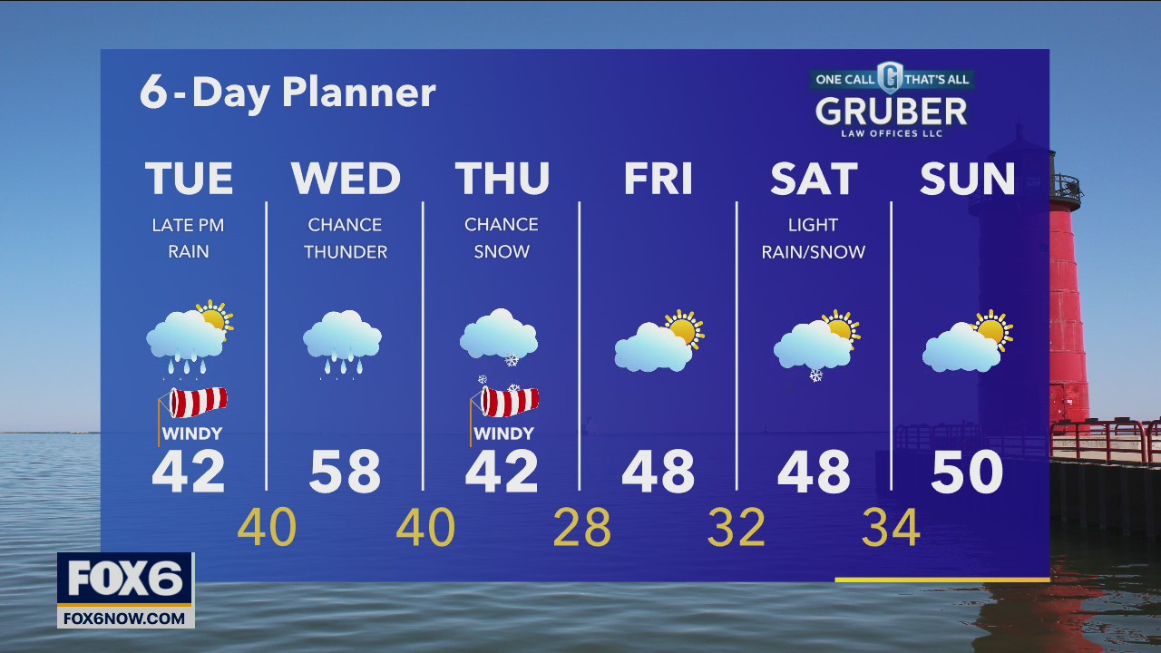 Weather webcast with Rob Haswell