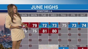 Weather Forecast for Thursday, June 12