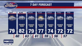 Above Seasonal Temperatures Today