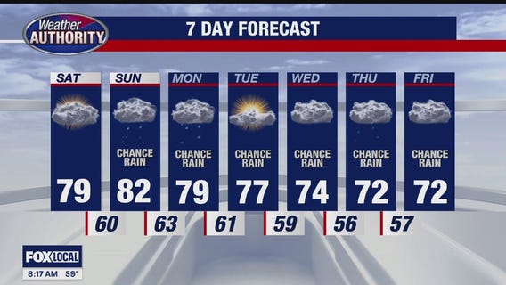 Above Seasonal Temperatures Today