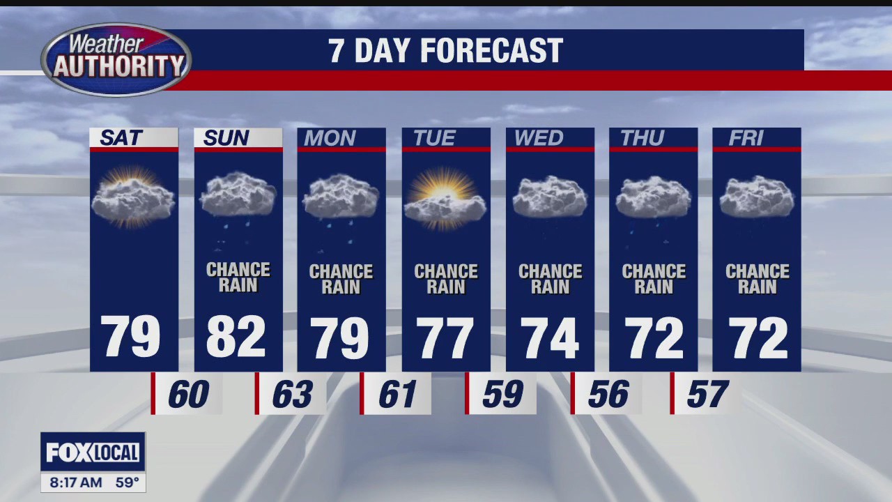 Above Seasonal Temperatures Today