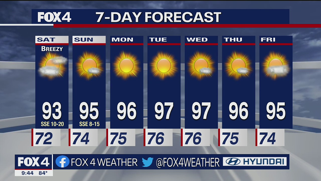 Dallas Weather: Sept. 16 overnight forecast