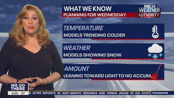 Weather Authority: Monday 8 a.m. update