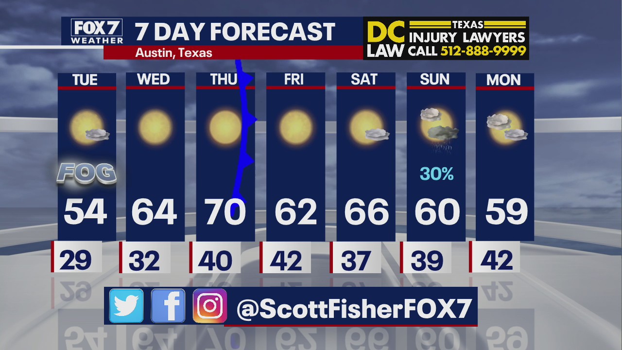 Evening weather forecast for January 11