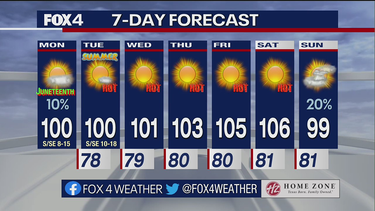 June 20 afternoon forecast