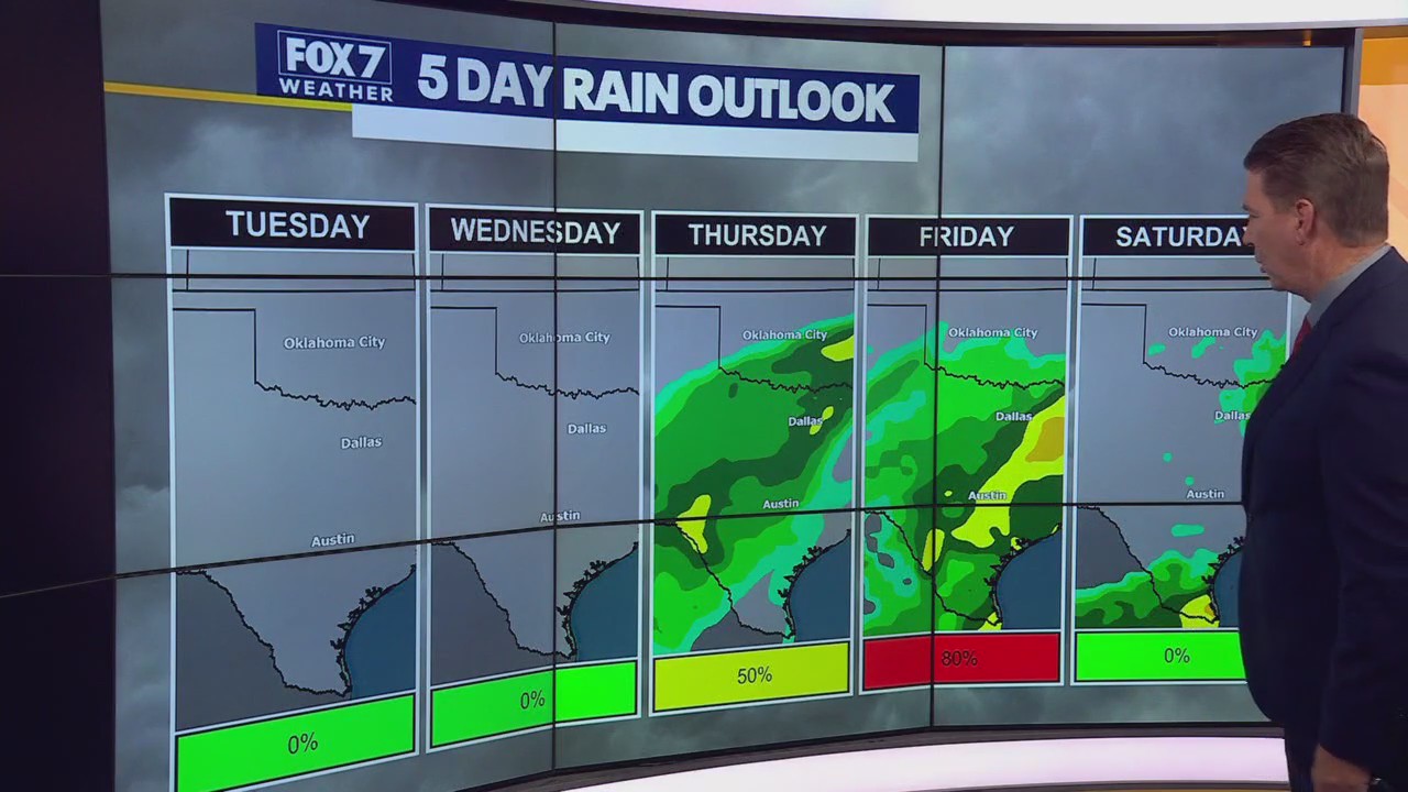 Austin weather: Cooler temps return this week