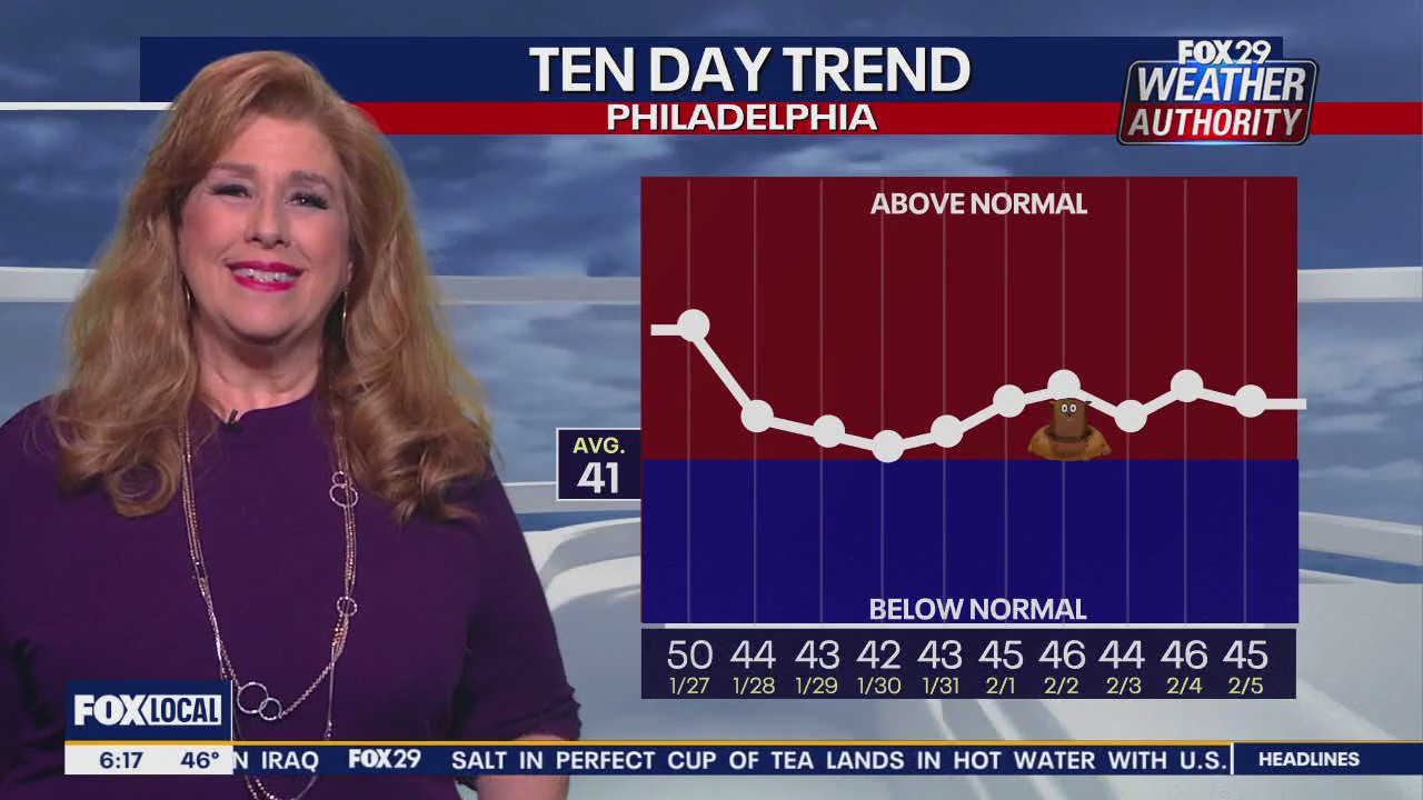 Weather Authority: Friday morning forecast