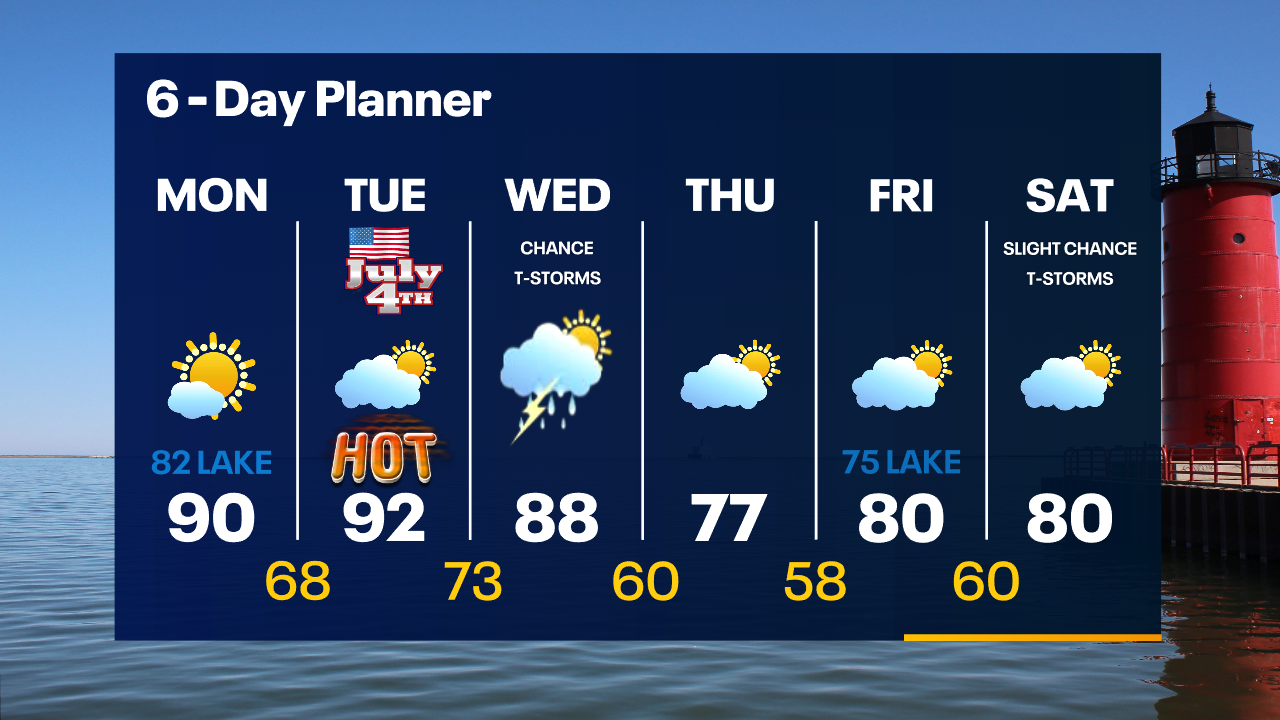 Weather Webcast with Tom Wachs