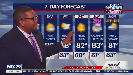 Weather Authority: Tuesday, 5 a.m. forecast