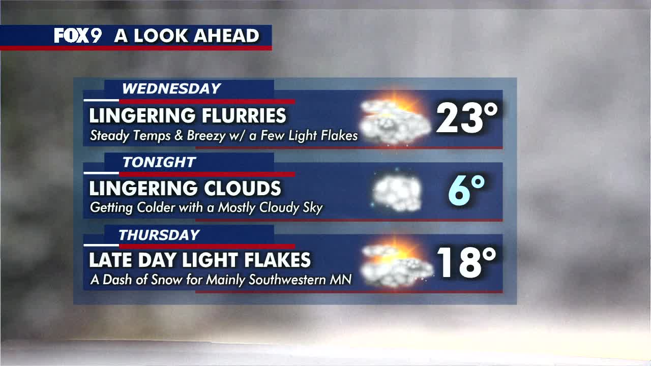 MN weather: Wednesday afternoon forecast update