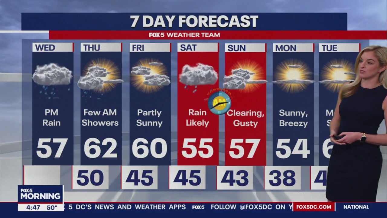 FOX 5 Weather forecast for Wednesday, March 6