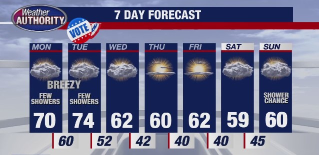 Rich Luterman with the 7-day forecast