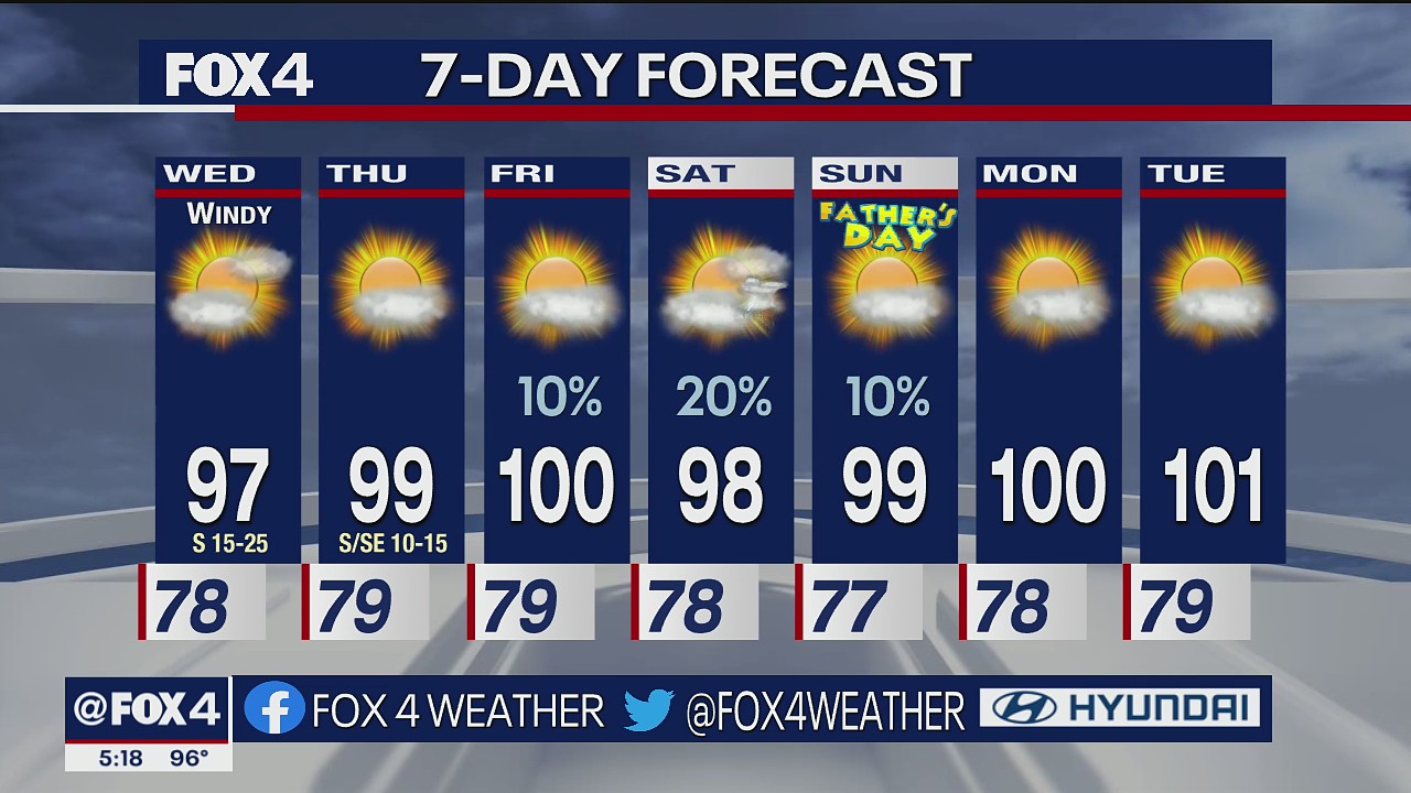 June 14 evening forecast