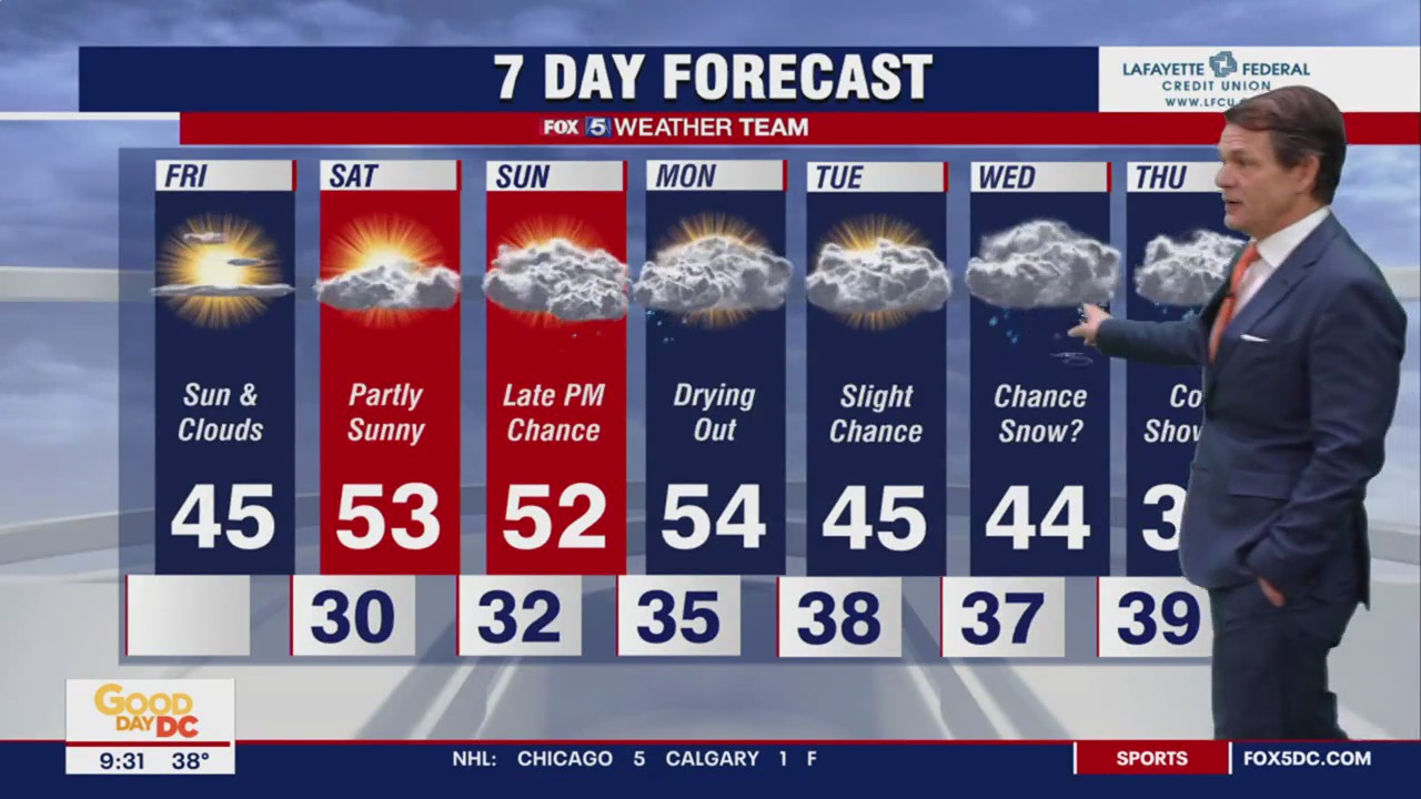FOX 5 Weather forecast for Friday, January 27