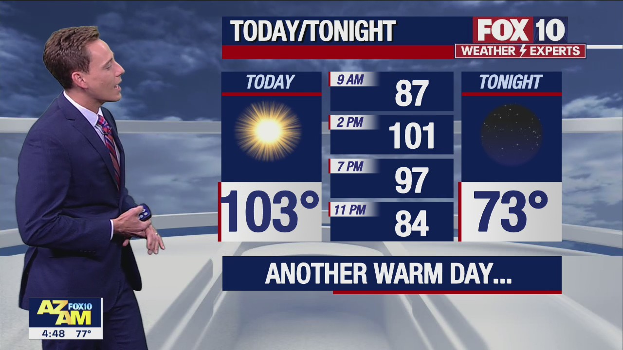Morning Weather Forecast - 5/16/22