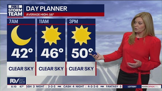 Friday morning weather forecast