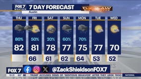 Austin weather: Storms are coming