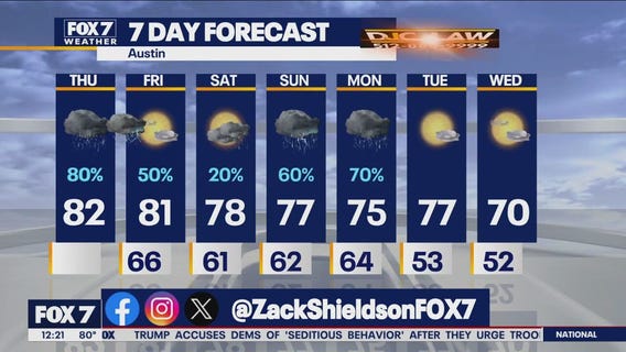Austin weather: Storms are coming