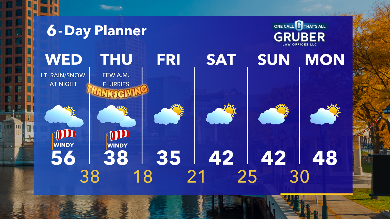 Weather Webcast with Tom Wachs