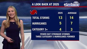 Final day of 2025 Hurricane Season