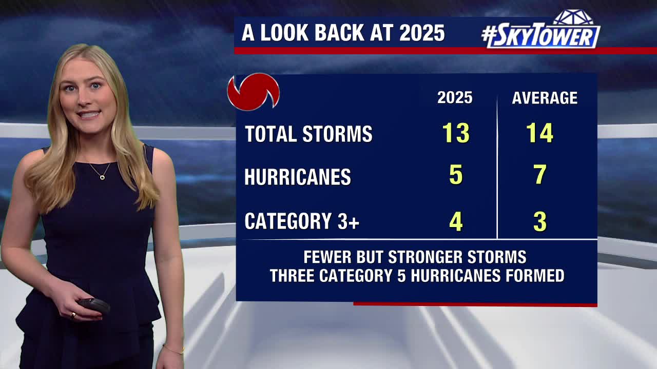 Final day of 2025 Hurricane Season
