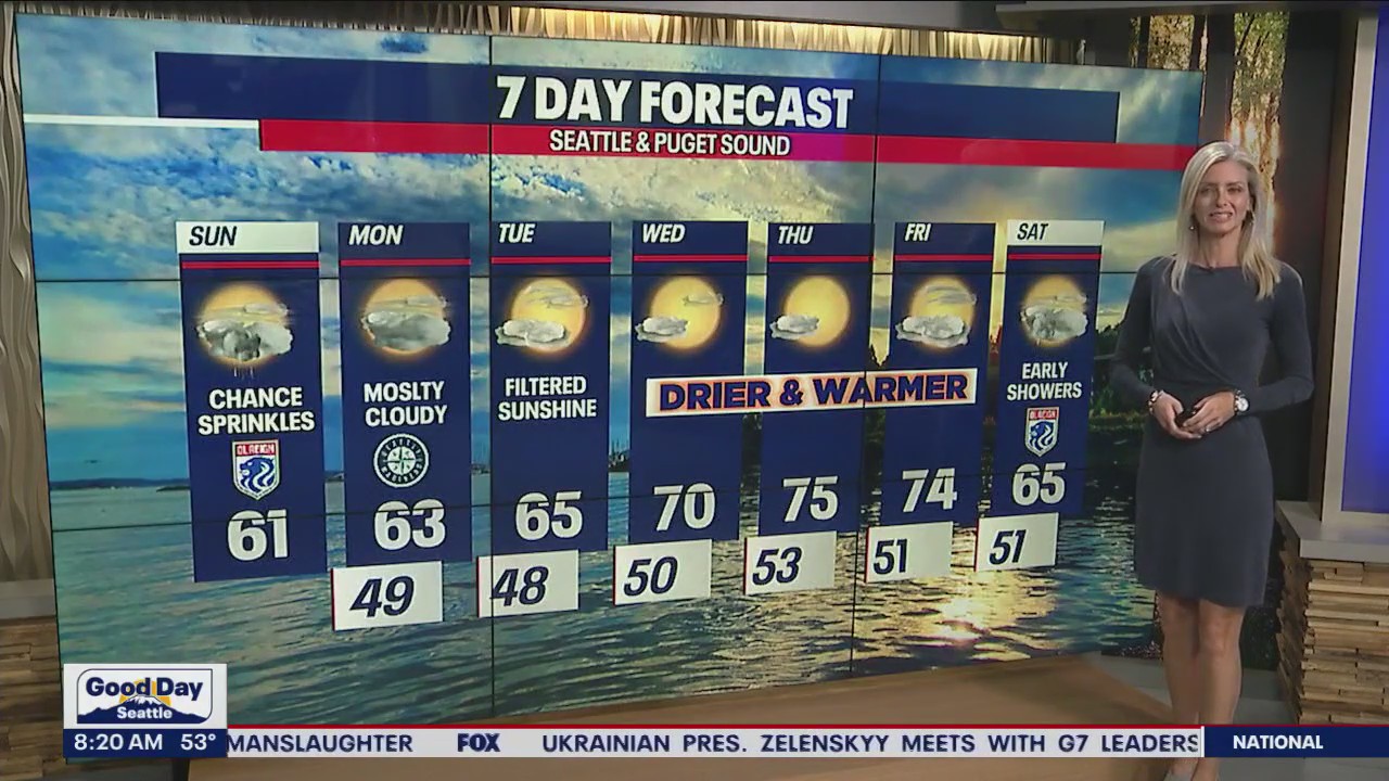 Cloudy and cool conditions with us through the start of the week