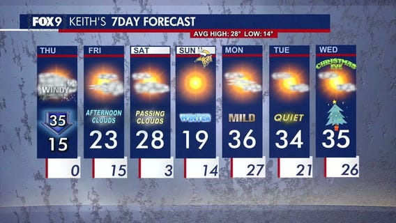 MN weather: Thursday forecast update