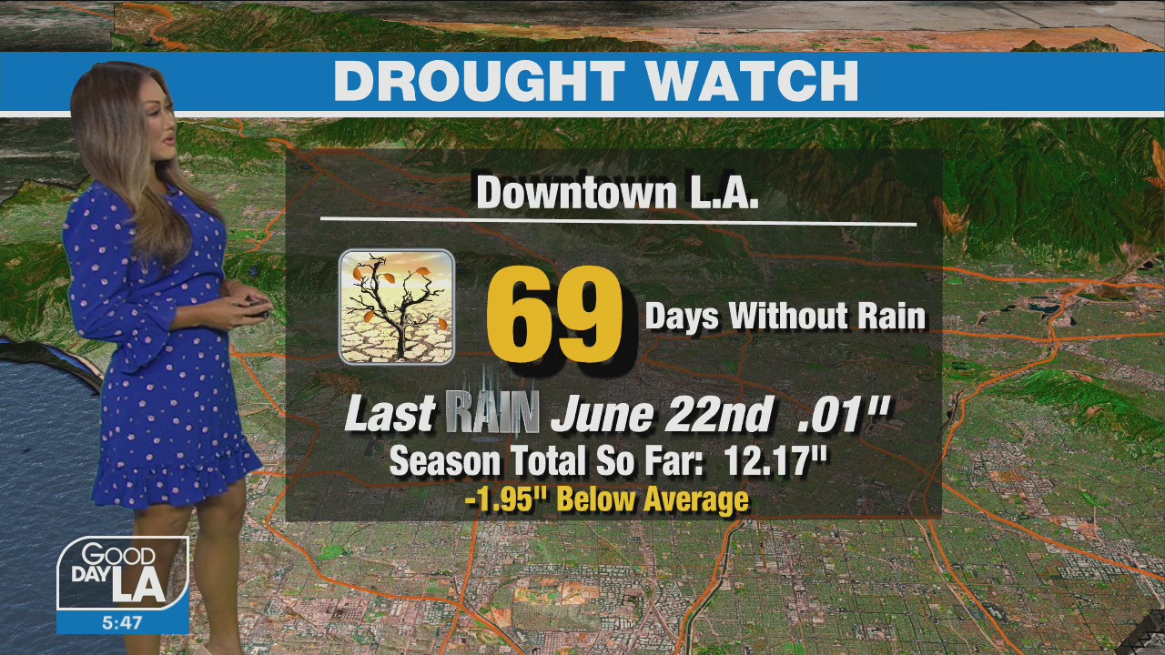 Weather Forecast for Tuesday, Aug. 30