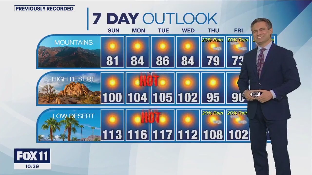 Weather Forecast for Sunday, Aug. 27